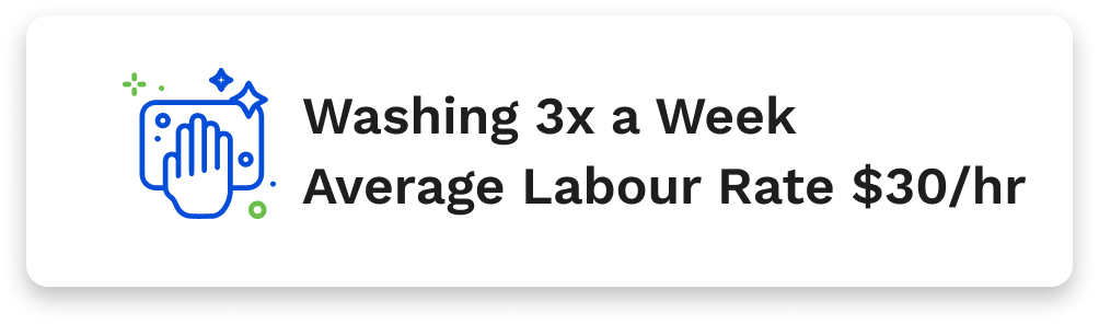 Fleet wash program, average labour rate